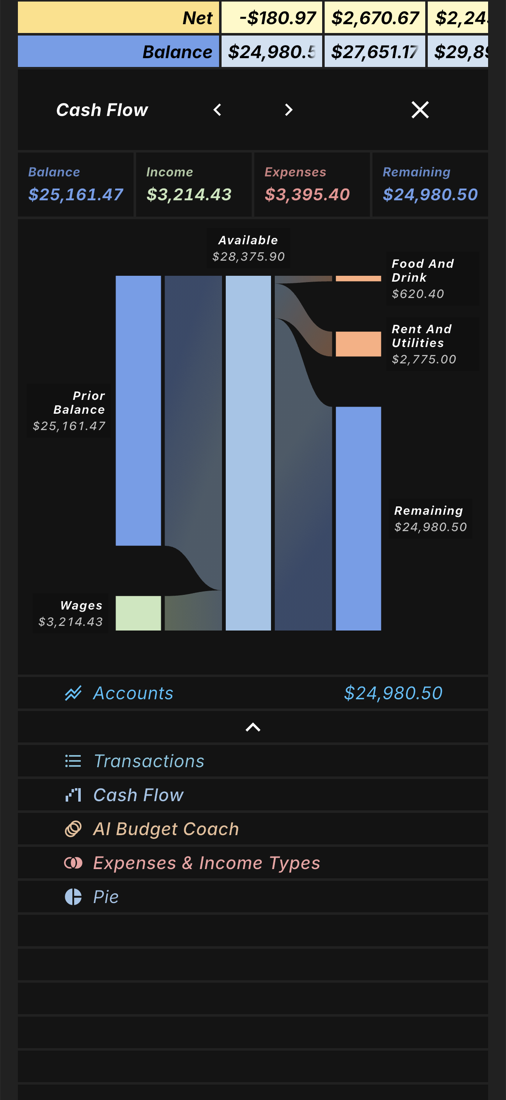 numbus cash-flow chart showing balance, income, expenses, and remaining money.
